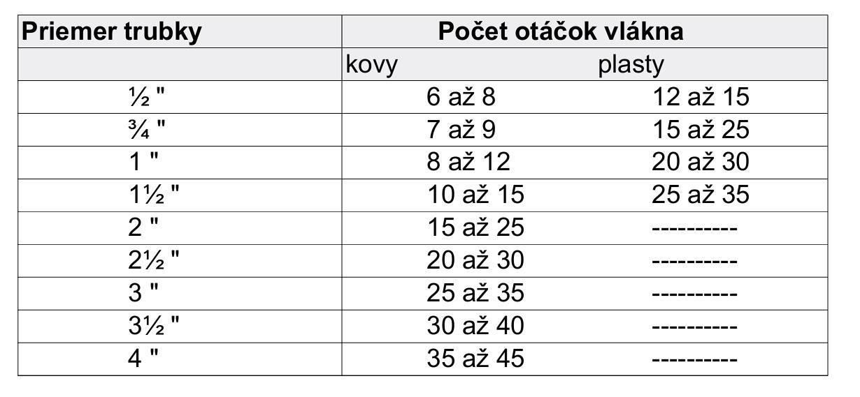 LOCTITE® 55 - tabuľka pre nanášanie